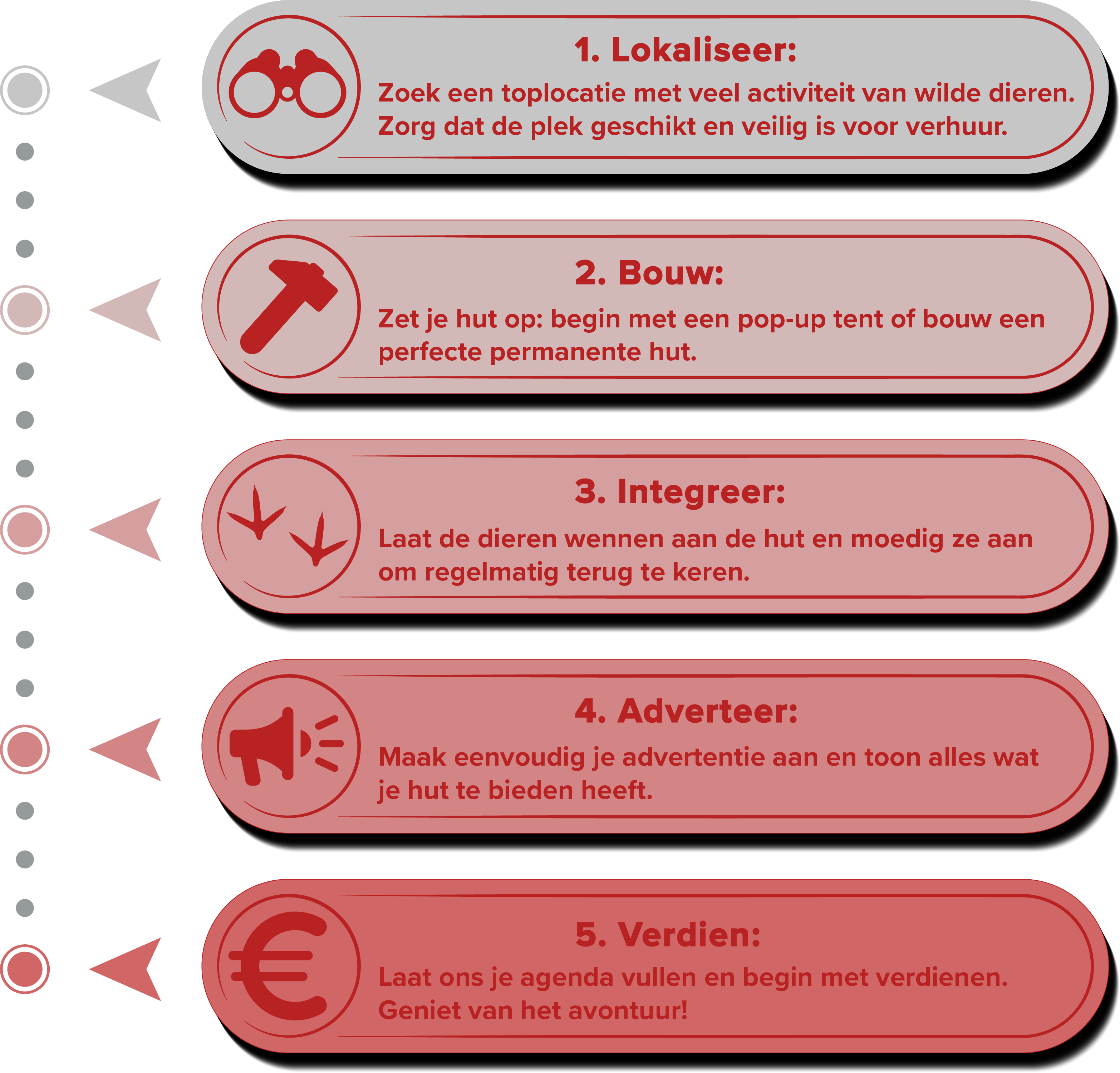 Mobile roadmap for hosts
